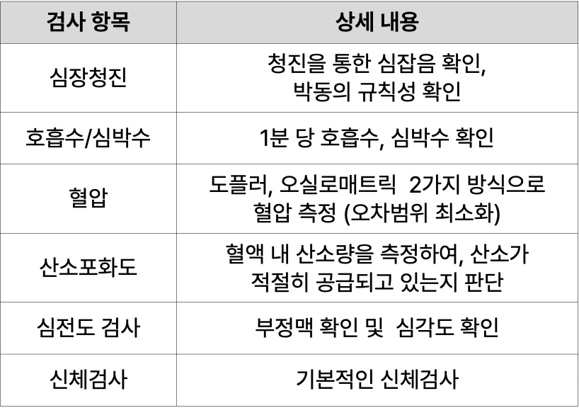 인천동물심장내과 검진 항목